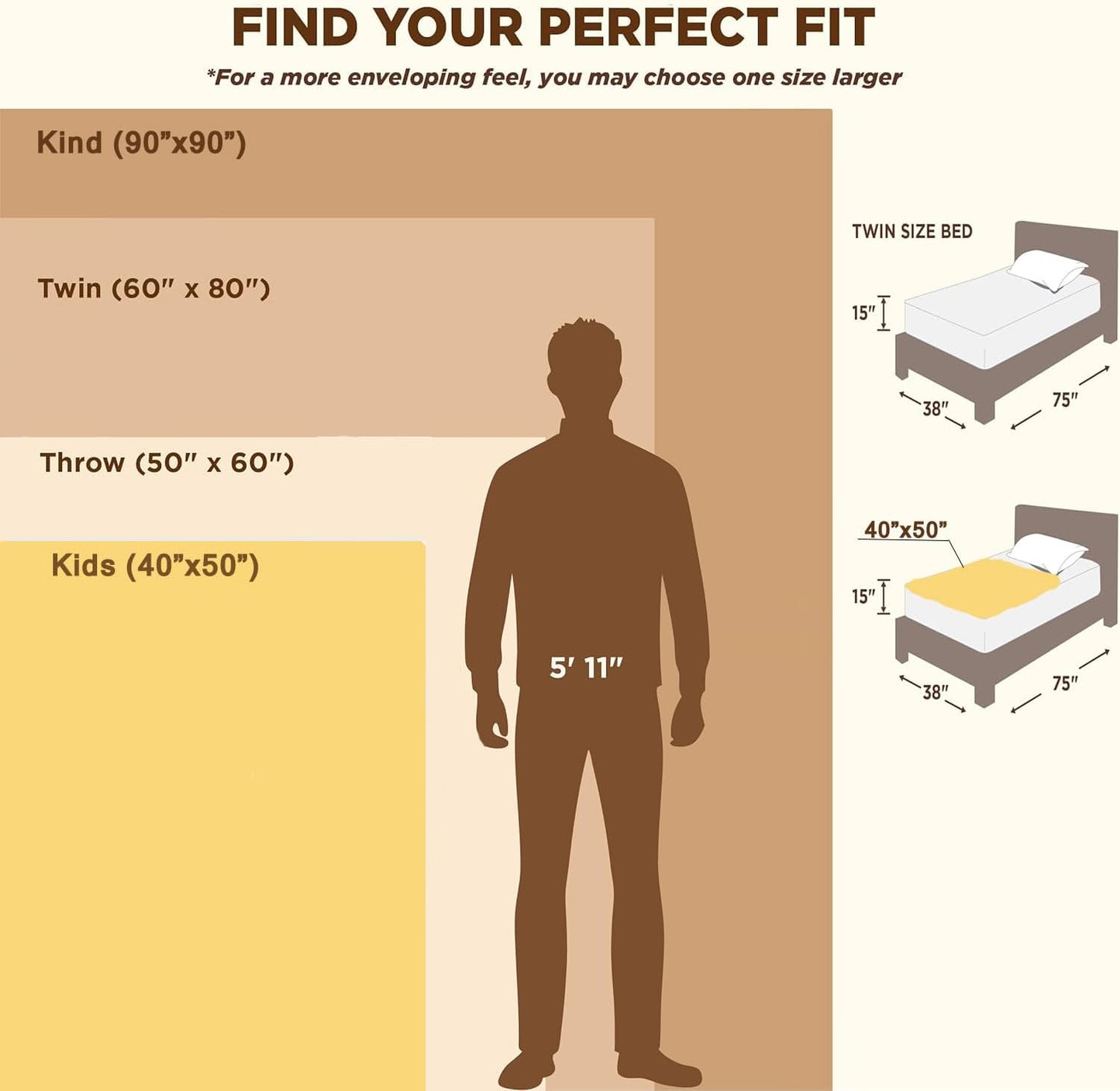 LOMAO Throw Blankets Flannel Blanket with Checkerboard Grid Pattern Soft Throw Blanket for Couch, Bed, Sofa Luxurious Warm and Cozy for All Seasons (Purple, 40"x50")