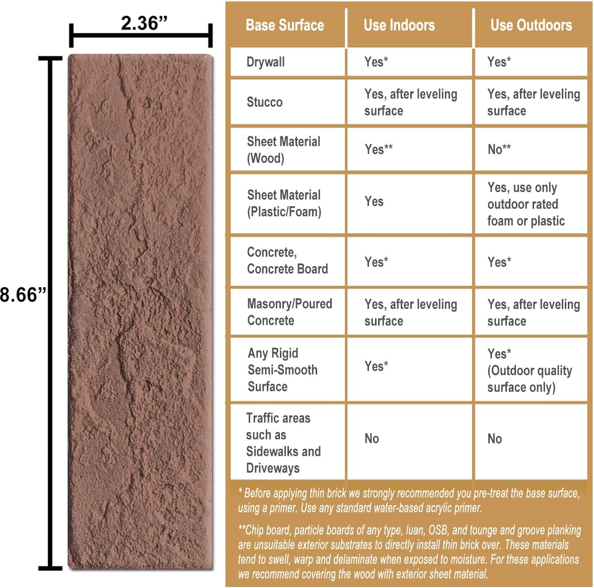 Vintage Faux Brick Wall Tiles, 3D Thin Brick Veneers for Bedroom, Bathroom, Kitchen, Fireplace and Fence Wall Panels (2, Red/Brown)