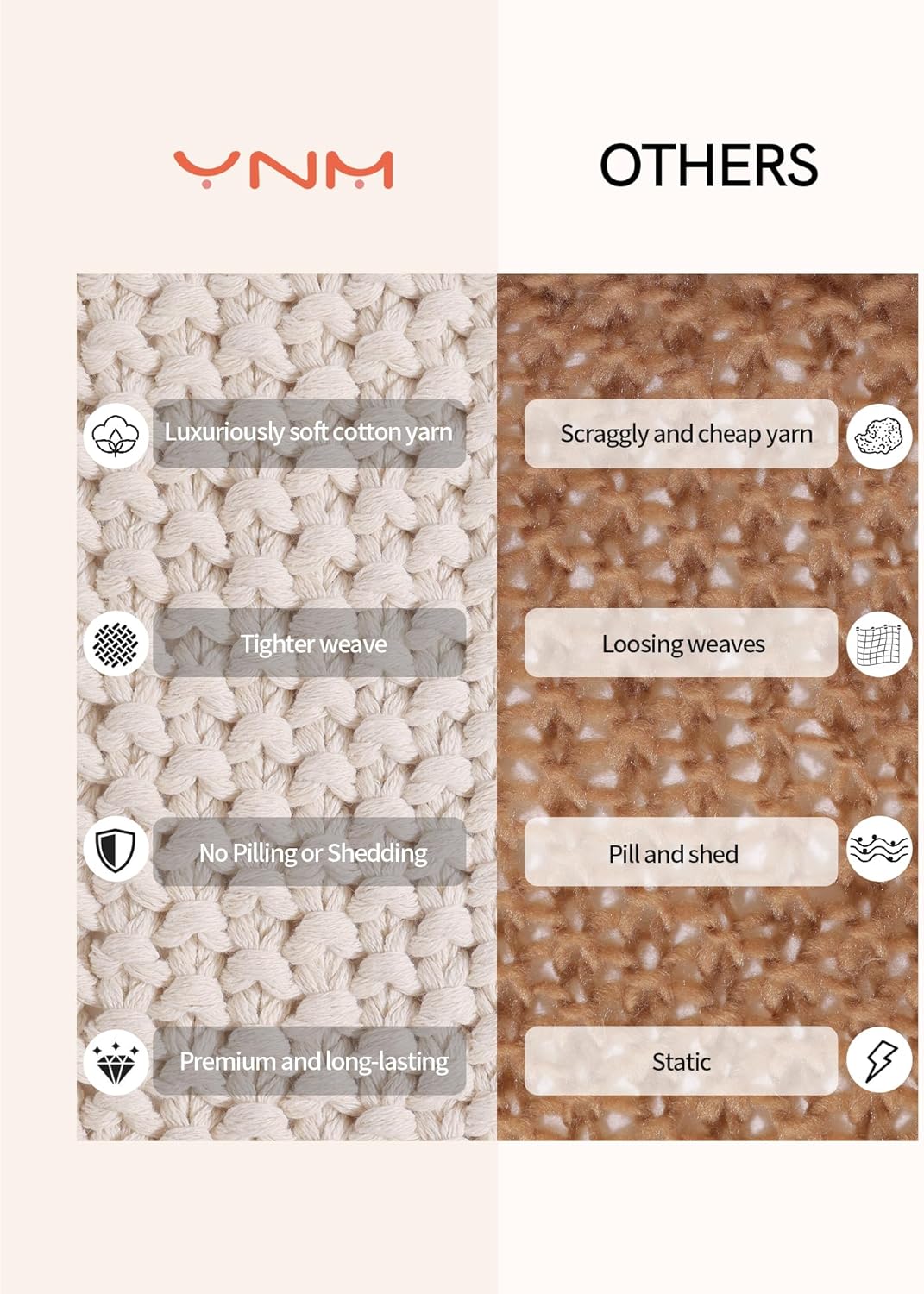 YnM Chunky Cotton Knit Throw Blanket, Cable Knit Throws for Bed Couch Sofa, Comfy & Relaxing, Decorative Piece for Farmhouse Modern Boho Rustic Scandinavian Chic Vibe, Cream White 50x60 Inches