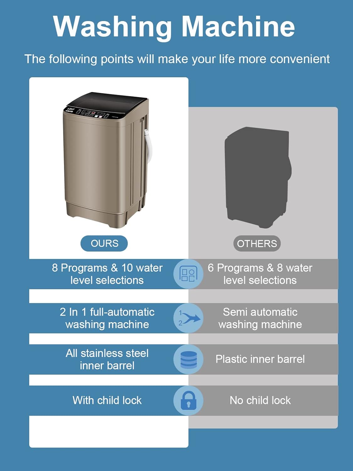 Full-Automatic Washing Machine 17.7 lbs Small Compact Portable 10 Wash Program & 8 Water Level Compact Washer with LED Display Ideal for Apartments, RV, Camping, Gold (KB03-GOLD6)