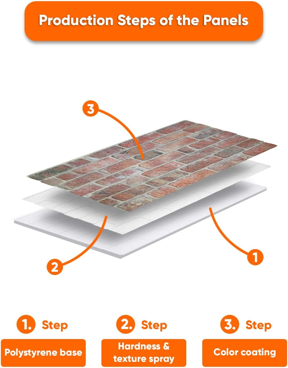 IZODEKOR 3D Wall Panels Brick Effect - Cladding, Stone Look, Styrofoam Facing for Living Room, Kitchen, Bathroom, Balcony, Bedroom and Back of Counter | Stone Bridge (3 Piece Panel) | Covers 16 sq ft