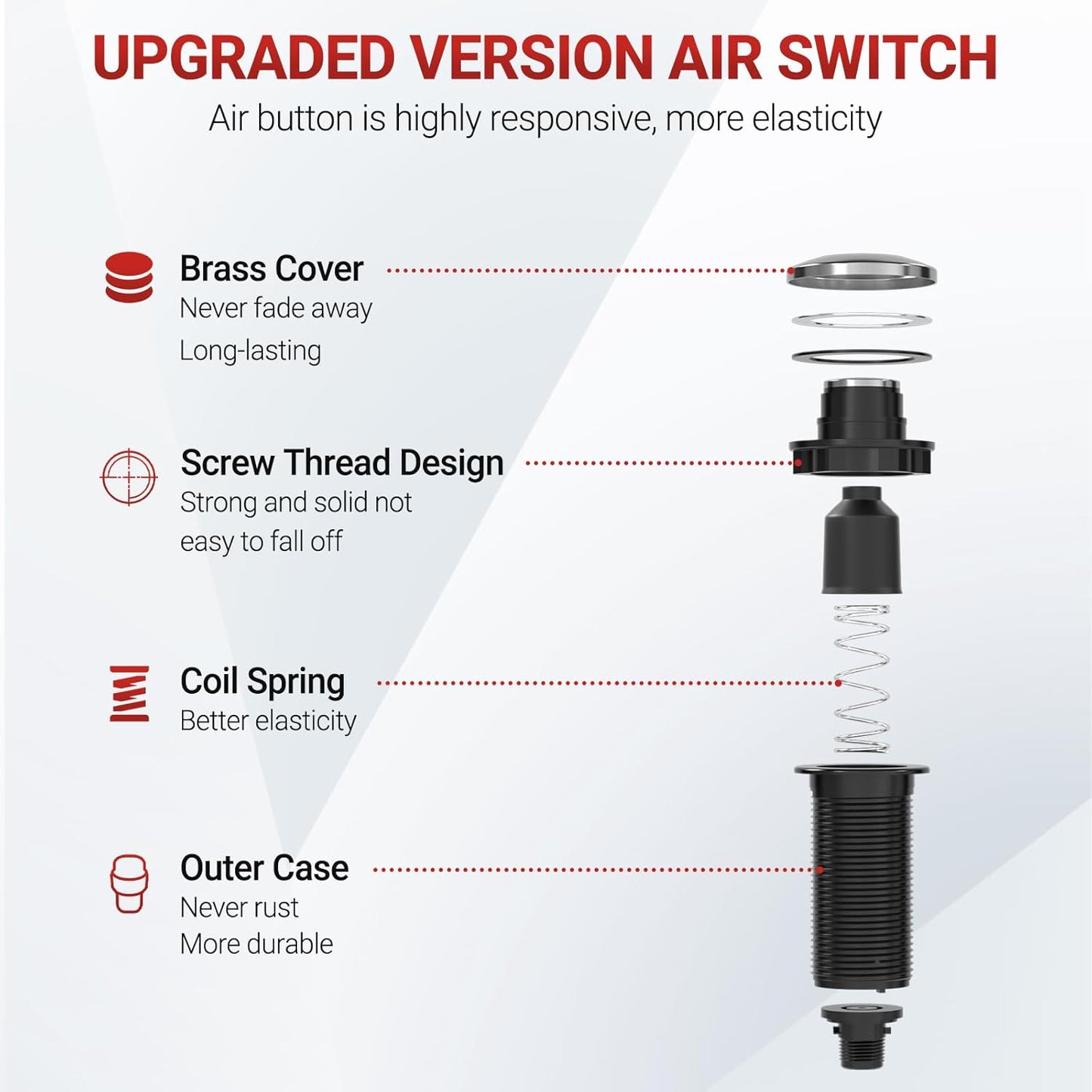 APIELE Garbage Disposal Air Switch Kit, Sink Top Push Button Switch for Food Waste Disposer, UL Listed 3.6" Long On/Off Air Button (Stainless Steel)