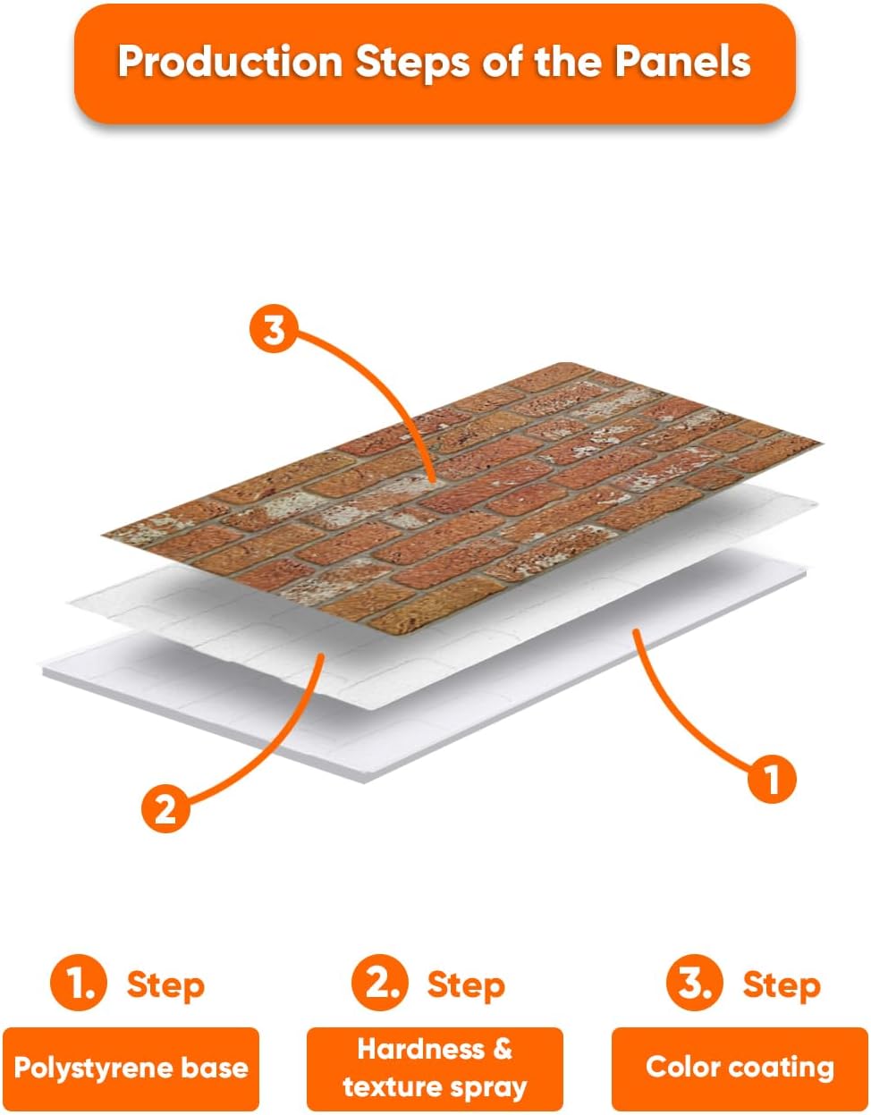 IZODEKOR 3D Wall Panels Brick Effect - Cladding, Stone Look, Styrofoam Facing for Living Room, Kitchen, Bathroom, Balcony, Bedroom, Back of Counter | Vintage Dream (10 x Panels) - Covers 53 sq ft