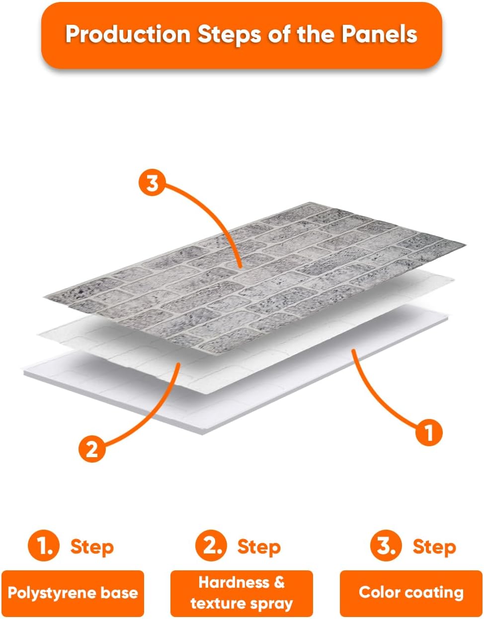 IZODEKOR 3D Wall Panels Brick Effect - Cladding, Stone Look, Styrofoam Facing for Living Room, Kitchen, Bathroom, Balcony, Bedroom, Back of Counter | White Grey (10 x Panels) - Covers 53 sq ft