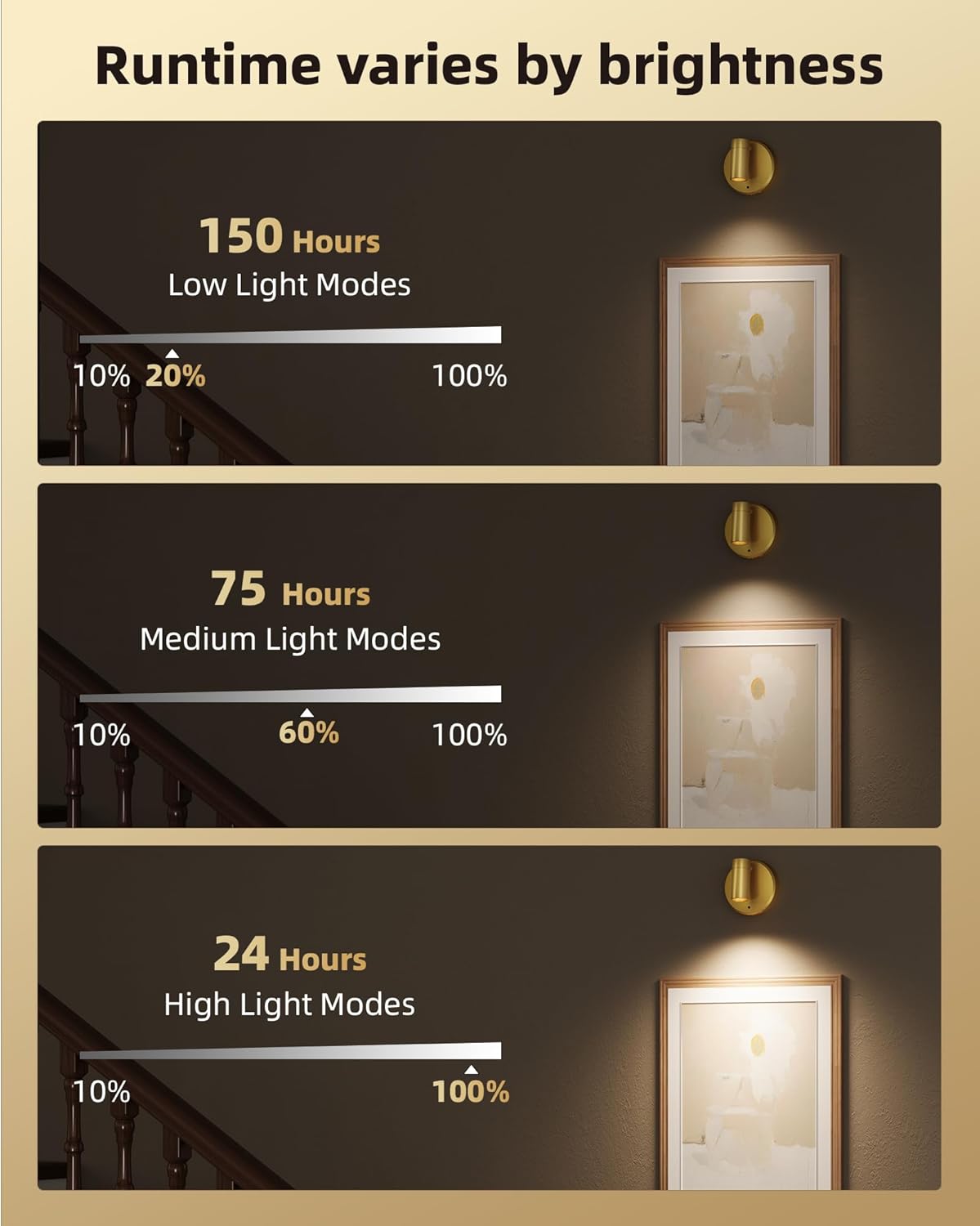 EZVALO LED Spotlight Indoor, 5500mAh Rechargeable Battery Uplighting Indoor, Wireless Mini Art Accent Spot Lights with Remote, for Plants Display Painting Dartboard Artwork Portrait Closet(4Pack-Gold)