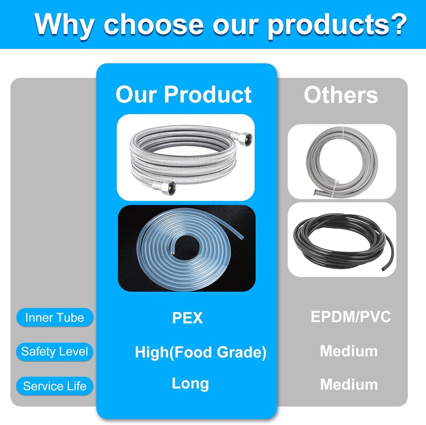 Dishwasher Installation Kit - 10 FT Stainless Steel Braided Dishwasher Hose kit,Food Grade PEX Inner Tube Water Line with Add A Tee,3/8"MIP Elbow,3/8"x3/4"FHT Elbow