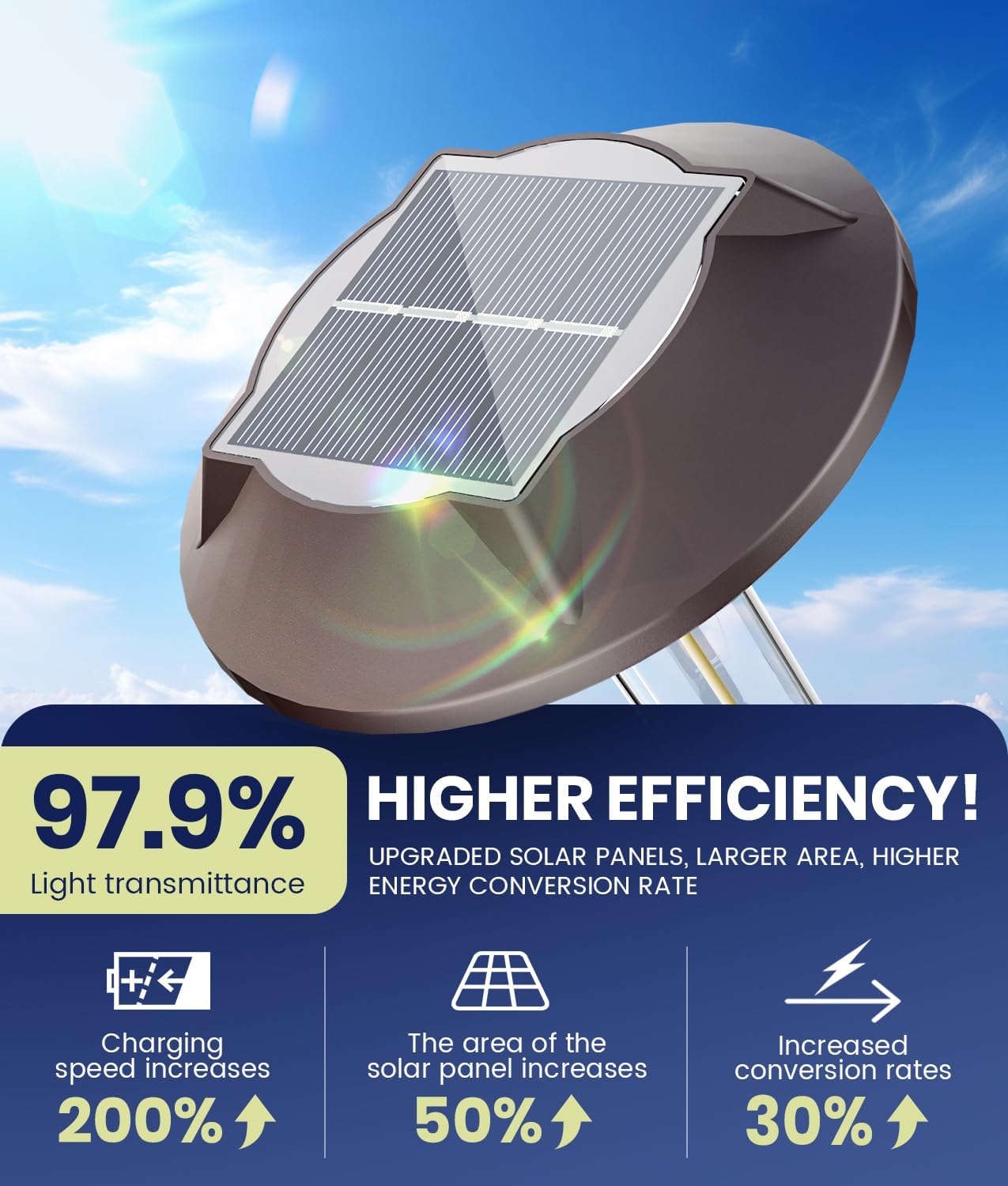 Super Bright Solar Pathway Lights 2 Pack, 2-in-1 Warm&Cold Light 3000K/6500K Waterproof IP65, Outdoor Solar Powered Lights for Garden,Path,Yard,Driveway,Landscape