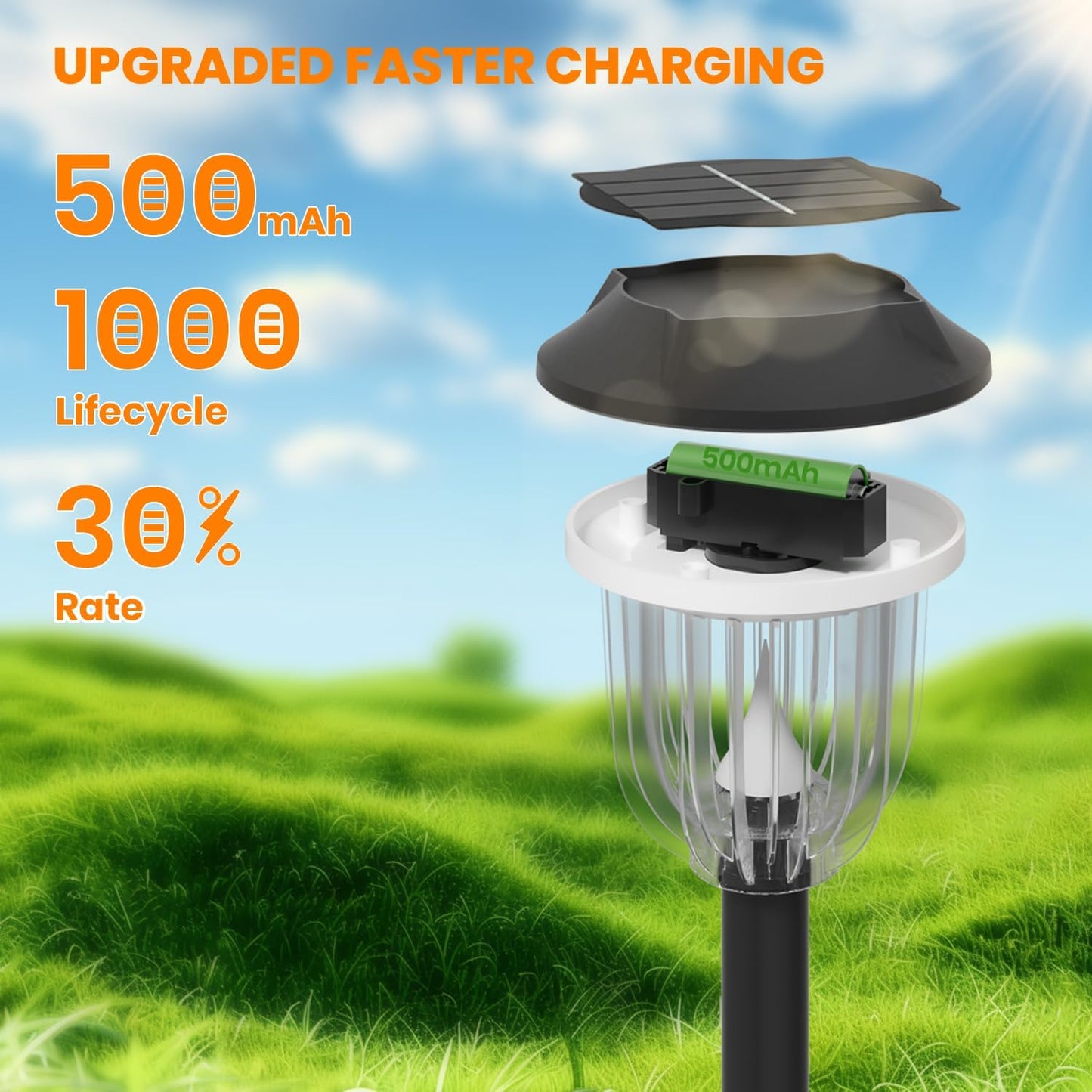 AOSEA Solar Outdoor Lights, IP 65 Waterproof Solar Powered Driveway Lights, Auto On/Off Path Landscape Lighting for Yard, Patio, Landscape, Pathway, Warm White(2 Pack)