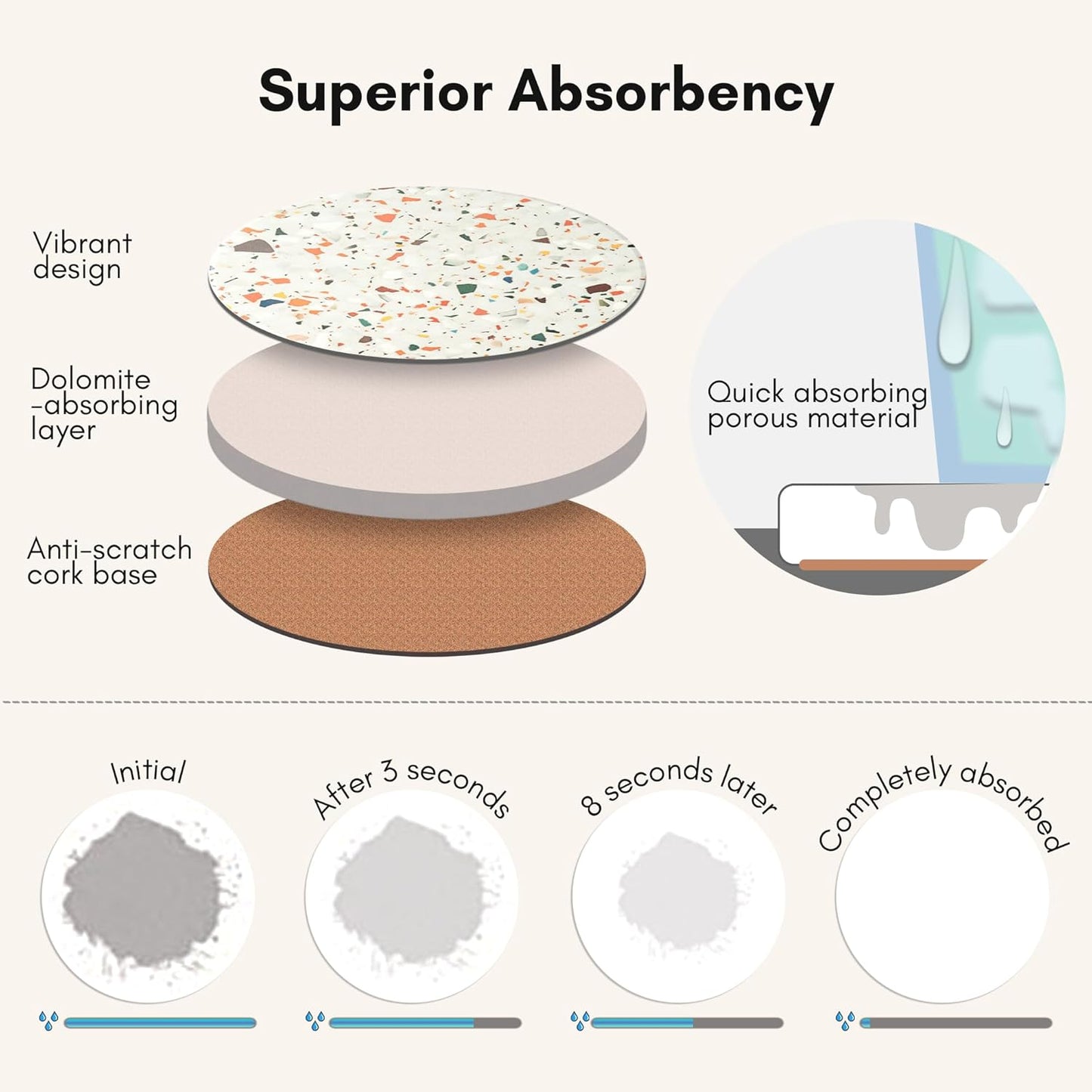 Green Terrazzo Drink Absorbent Coasters with Holder Set of 6, Ceramic Coaster for Drinks, Coffee Table Decor, Water Absorbing Stone Coaster for Drinks (Sage)