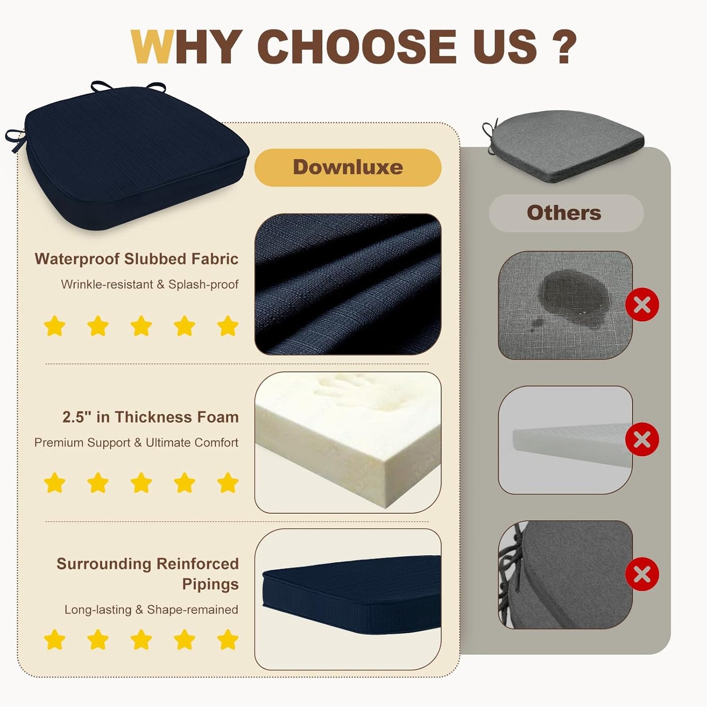 downluxe Chair Cushions for Dining Chairs, Waterproof Kitchen Chair Pads, Non-Slip Dining Seat Cushion with Ties, 17" x 16" x 2.5", Navy, 6 Pack