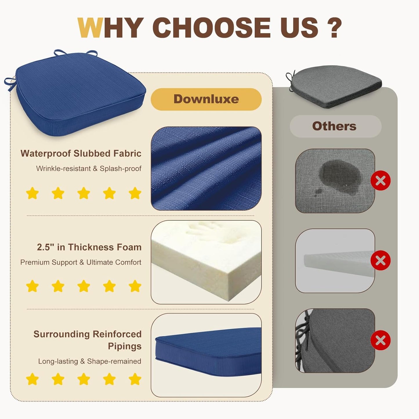 downluxe Chair Cushions for Dining Chairs, Waterproof Kitchen Chair Pads, Non-Slip Dining Seat Cushion with Ties, 17" x 16" x 2.5", Blue, 6 Pack