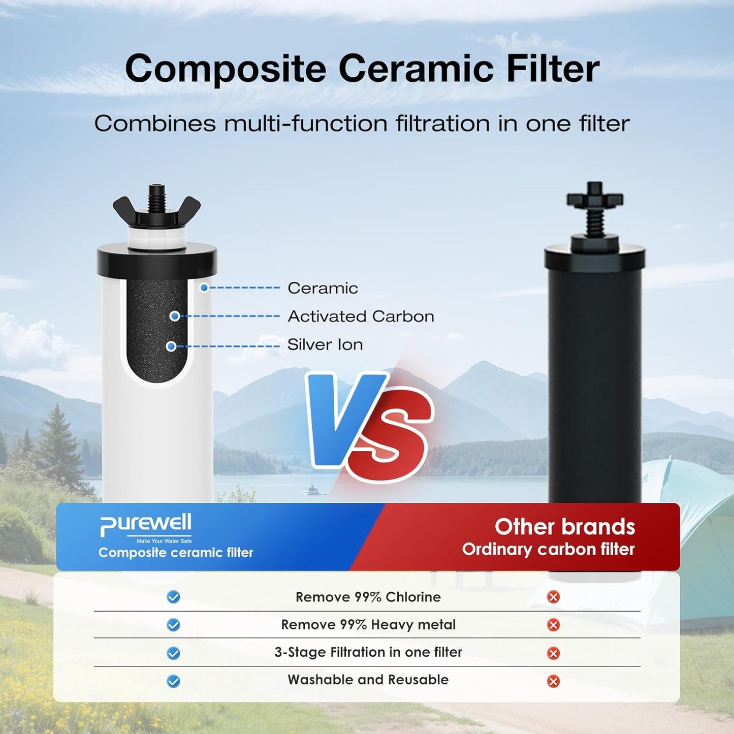 Purewell PF-4 Ceramic 3-Stage Purification Elements, Washable & Reusable, NSF/ANSI 42&372 Certified, Replacement for ProOne®, Berkey®, Purewell® Filters and Water Filter Systems (2 Pack, K Series)