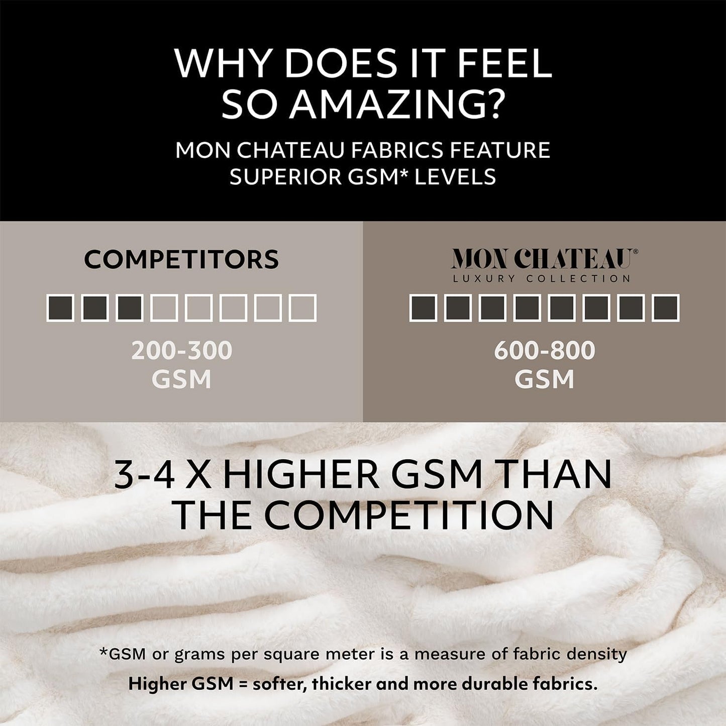 Mon Chateau Premium Reversible Luxury Faux Fur Throw for Couch, Sofa, or Bed - Plush Cozy Soft Blanket for Sleeping or Home Décor, 60" x 70" (Brown)