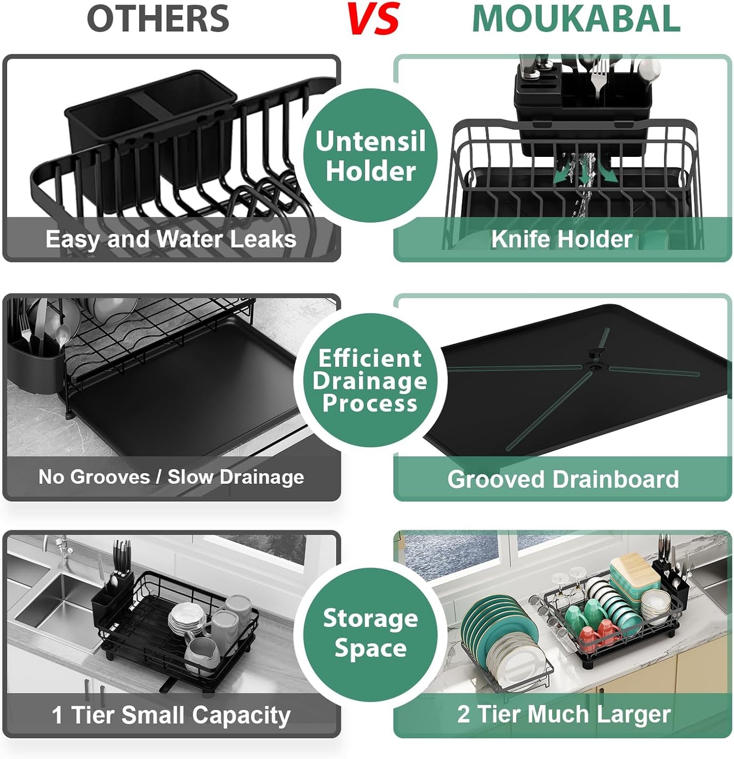 MOUKABAL Dish Drying Rack, 2 Tier Dish Rack, Large Dish Racks for Kitchen Counter, Dish Drainer with Removable Utensil Holder, Drainboard (Grey)