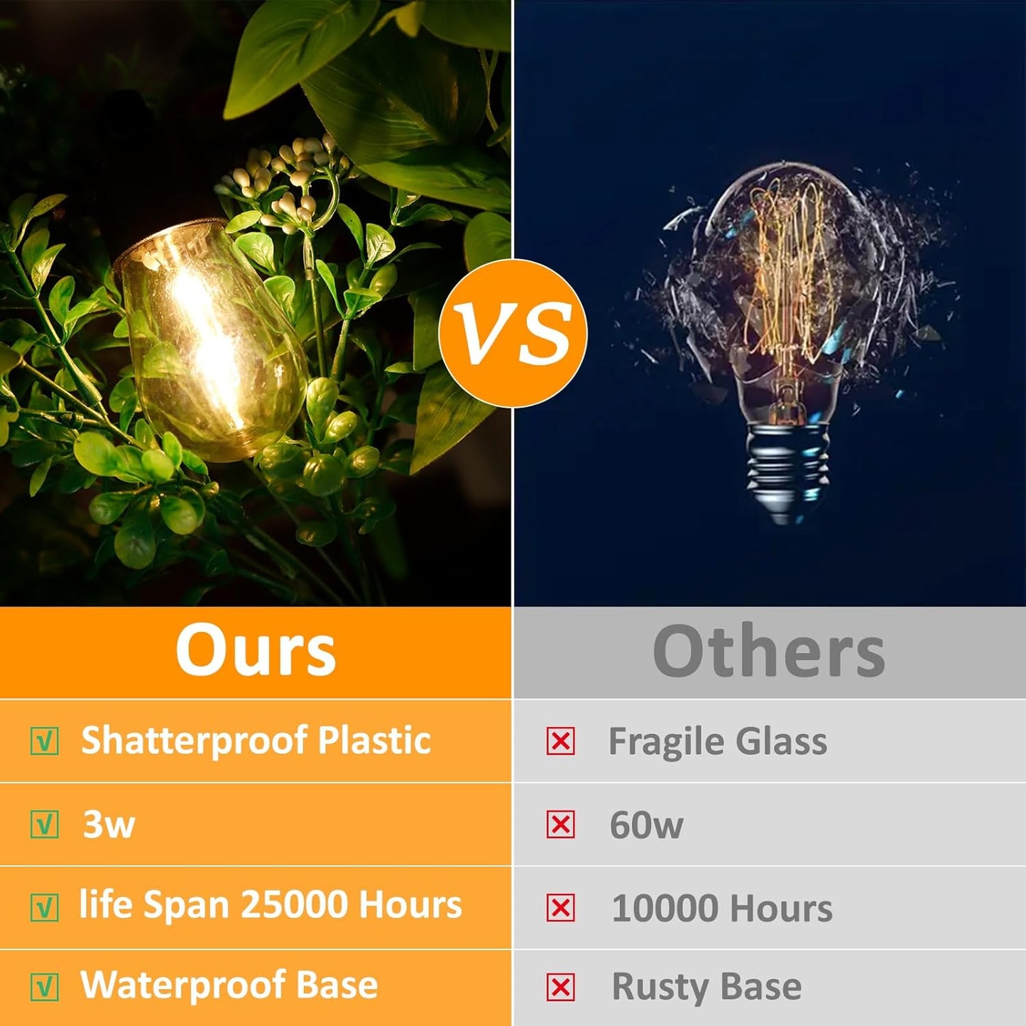 26 Ft LED Outdoor String Lights, Connectable Patio with 8Pcs Waterproof Vintage Edison Bulbs for Backyard, Balcony, Bistro Camping Outdoor Lighting