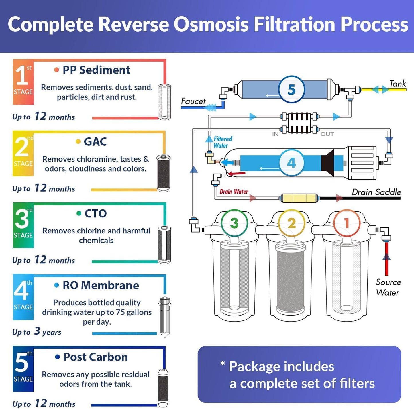 iSpring RCC7-BLK, NSF/ANSI 58 Certified, 5-Stage Reverse Osmosis System, RO Water Filter System Under Sink, Drinking Water Filter, 75 GPD, Stylish Black RO Faucet