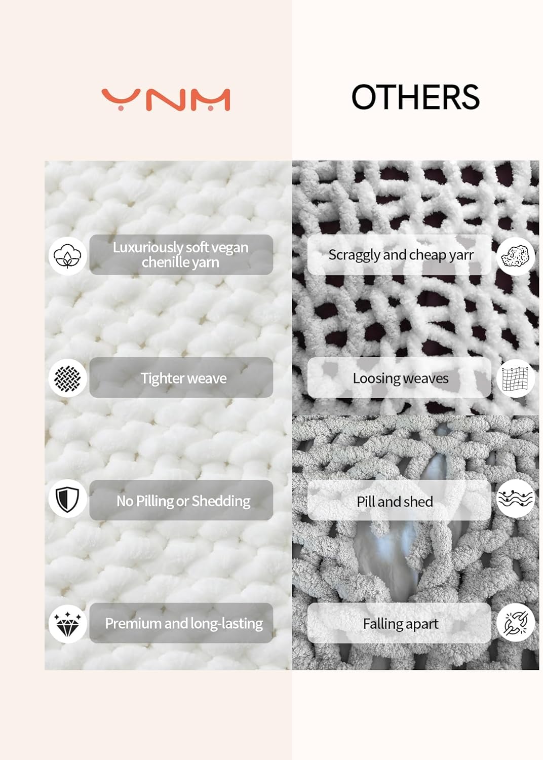 YnM Chunky Throw Blanket, Medium-Weight, Hand Knitted with Chenielle Yarn, Skin Friendly, Ventilated and Breathable, Machine Washable, Home Décor Piece for Couch, Sofa and Bed (White, 50x60 Inch)