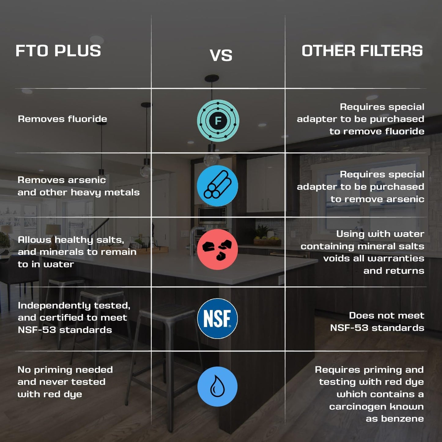 Coldstream FTO Plus Water Filter Cartridge (2 Pack) - Dependable for Easy Installation as a Berkey Replacement - Ceramic Gravity Filter For Stainless Steel Systems