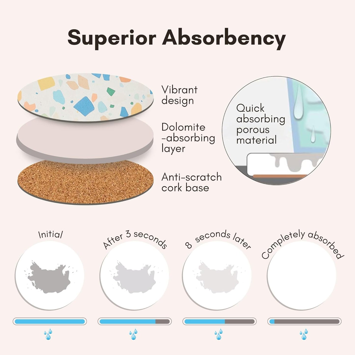 Absorbent Coaster Set of 6 with Holder, Drink Coasters for Coffee Table, Kitchen, Home Decor, Cute Ceramic Round Coasters, Alternative to Silicone, Cork or Glass Coaster (Color Pop)