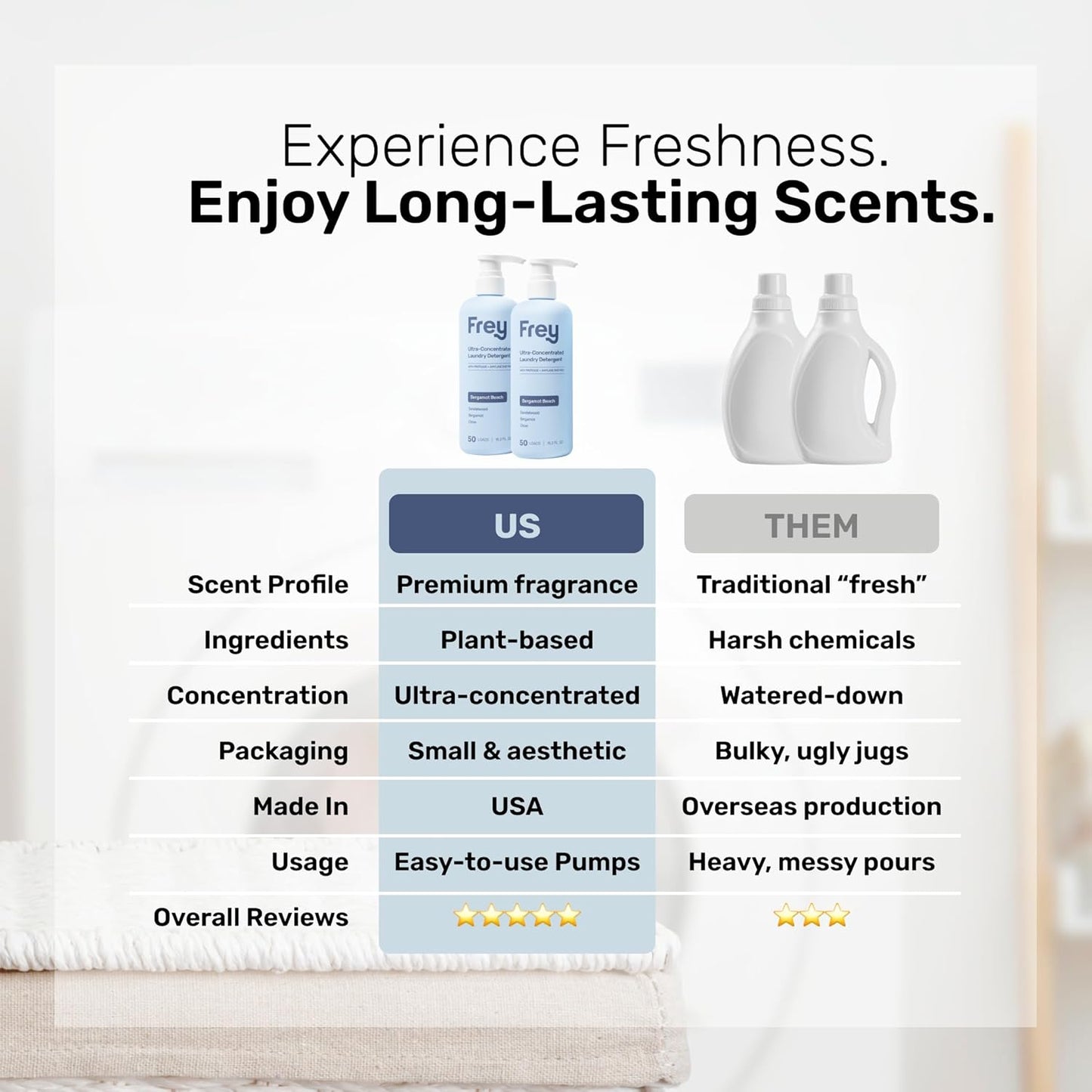 FREY Concentrated Natural Laundry Detergent - 50 Concentrated Loads of Long Lasting High Efficiency Liquid Laundry Detergent - Eco Friendly Blend of Great Smelling Biodegradable Natural Ingredients, Sandalwood/Bergamot/Clove, 2 Pack