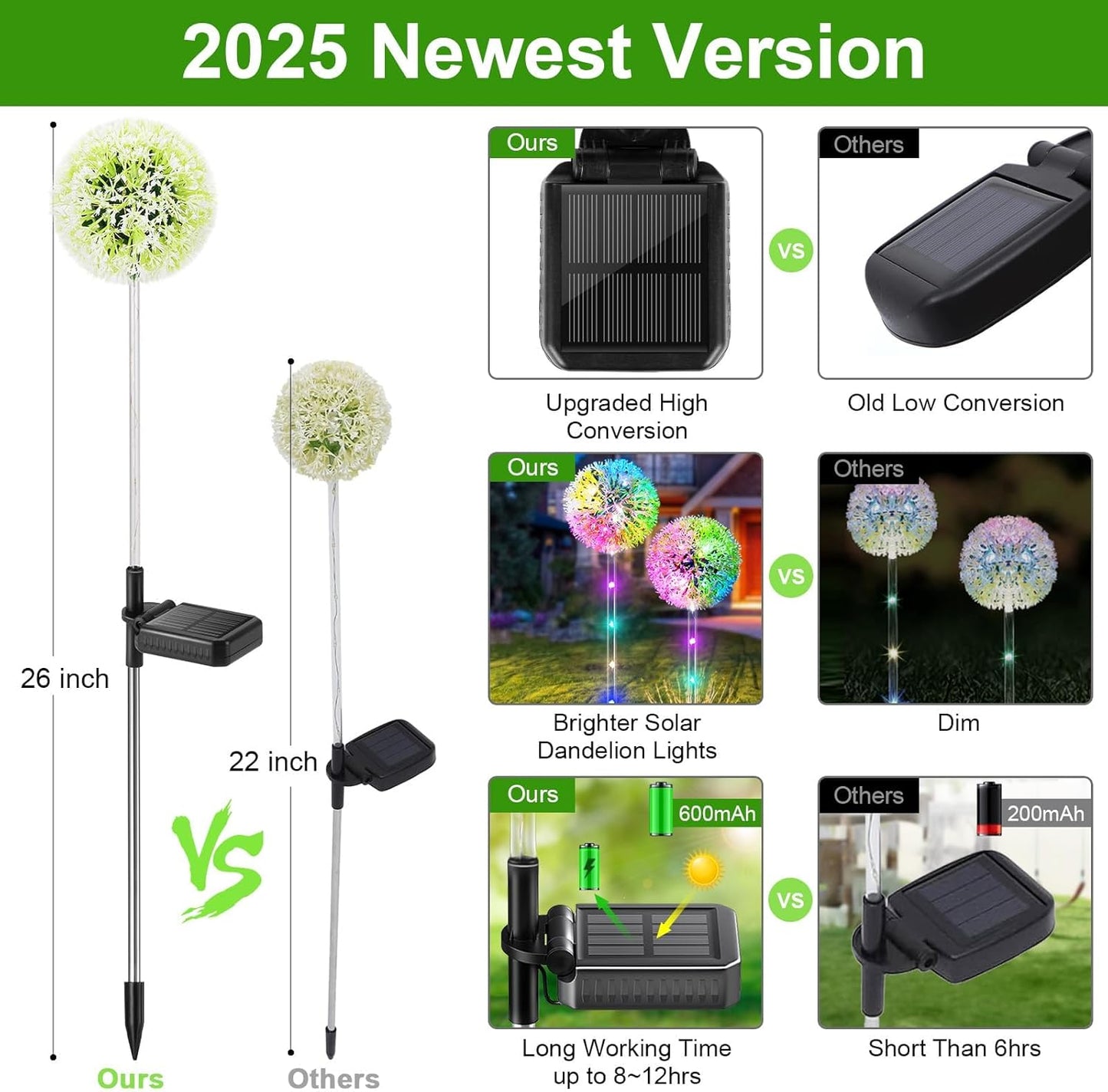 Solar Dandelion Lights Outdoor Decorative: 6 Pack Garden Lights Solar Powered - Waterproof Colorful Flower Light Decor for Yard Patio Porch Pathway Outside Lighting, Unique Gifts for Women