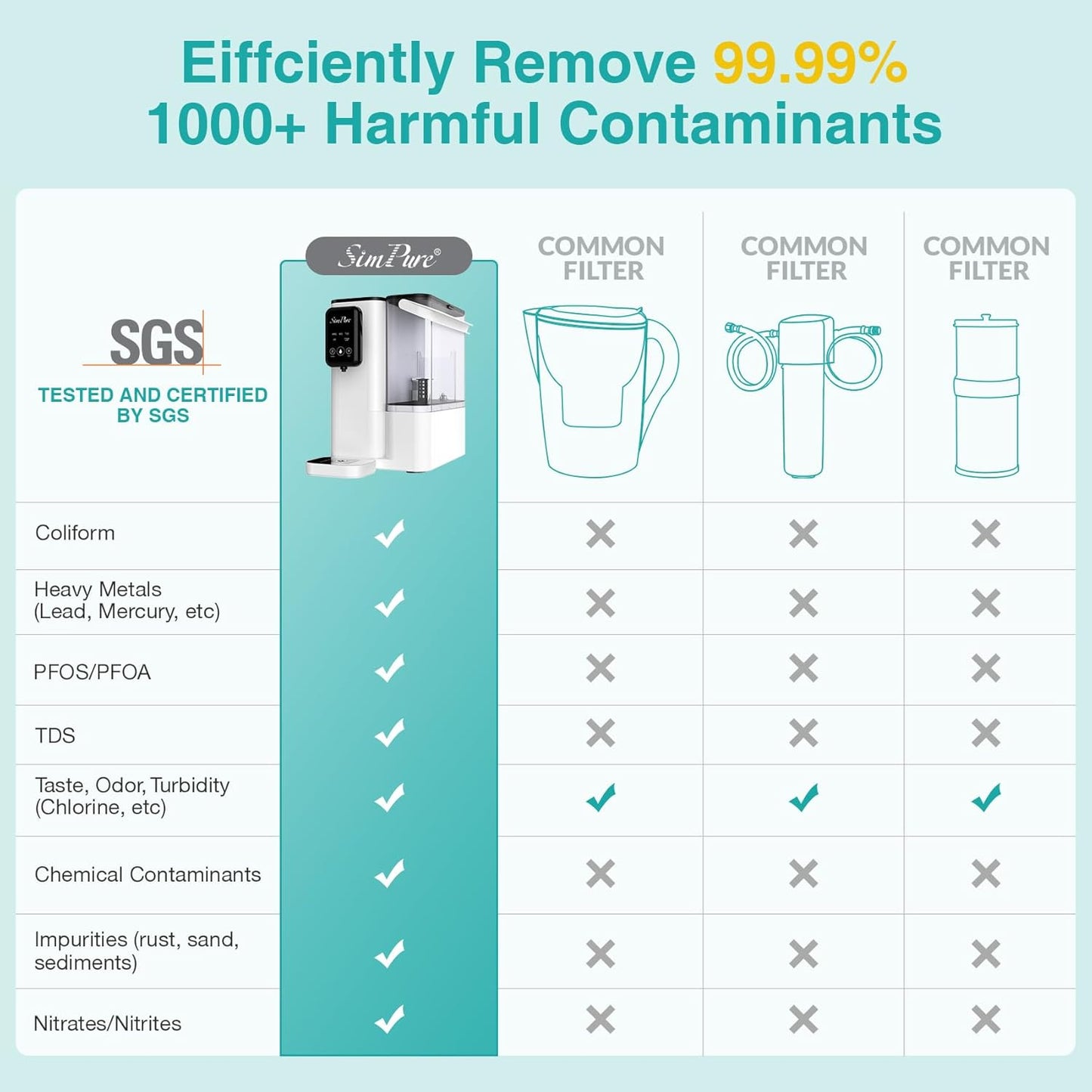 SimPure Y9A Countertop Reverse Osmosis Water Filter, Alkaline Remineralization 300 GPD 6 Stage Purification, RO Water Filtration System, Super Fast Filtering Portable Water Purifier