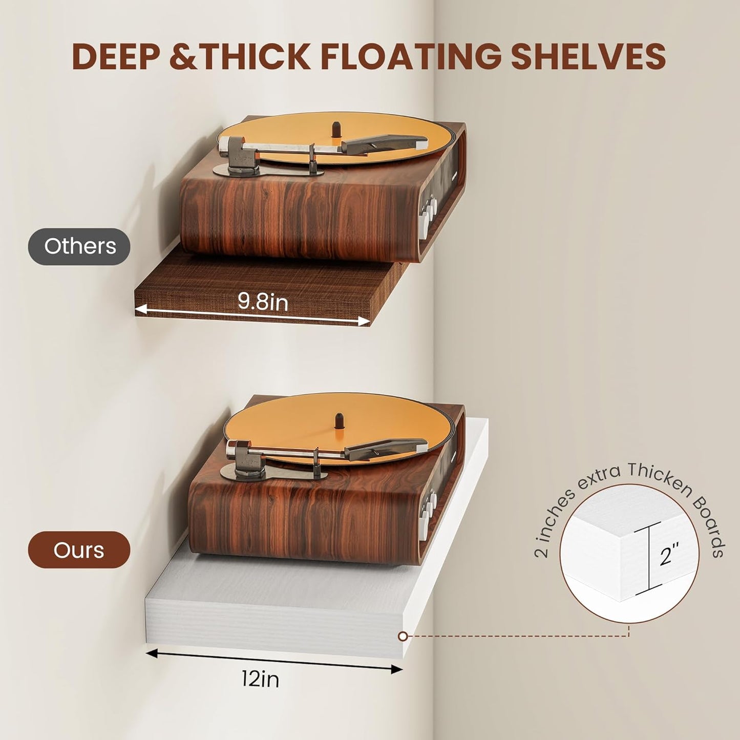 White Floating Shelves for Wall, 48 Inch X 12 Deep Shelves for Room Wall Mounted，2" Thick Heavy Duty Holds 75lbs Floating Shelf for Bedroom Bathroom Kitchen Laundry Room, Set of 2