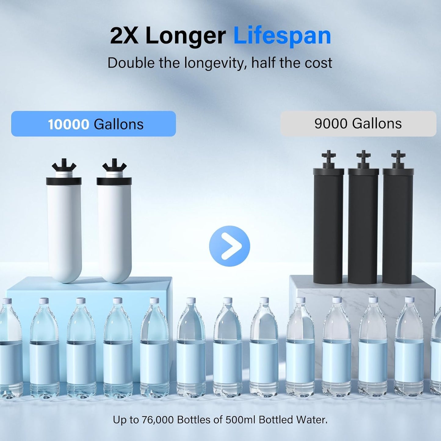 Purewell PF-4 Ceramic 3-Stage Purification Elements, Washable & Reusable, NSF/ANSI 42&372 Certified, Replacement for ProOne®, Berkey®, Purewell® Filters and Water Filter Systems (2 Pack, K Series)