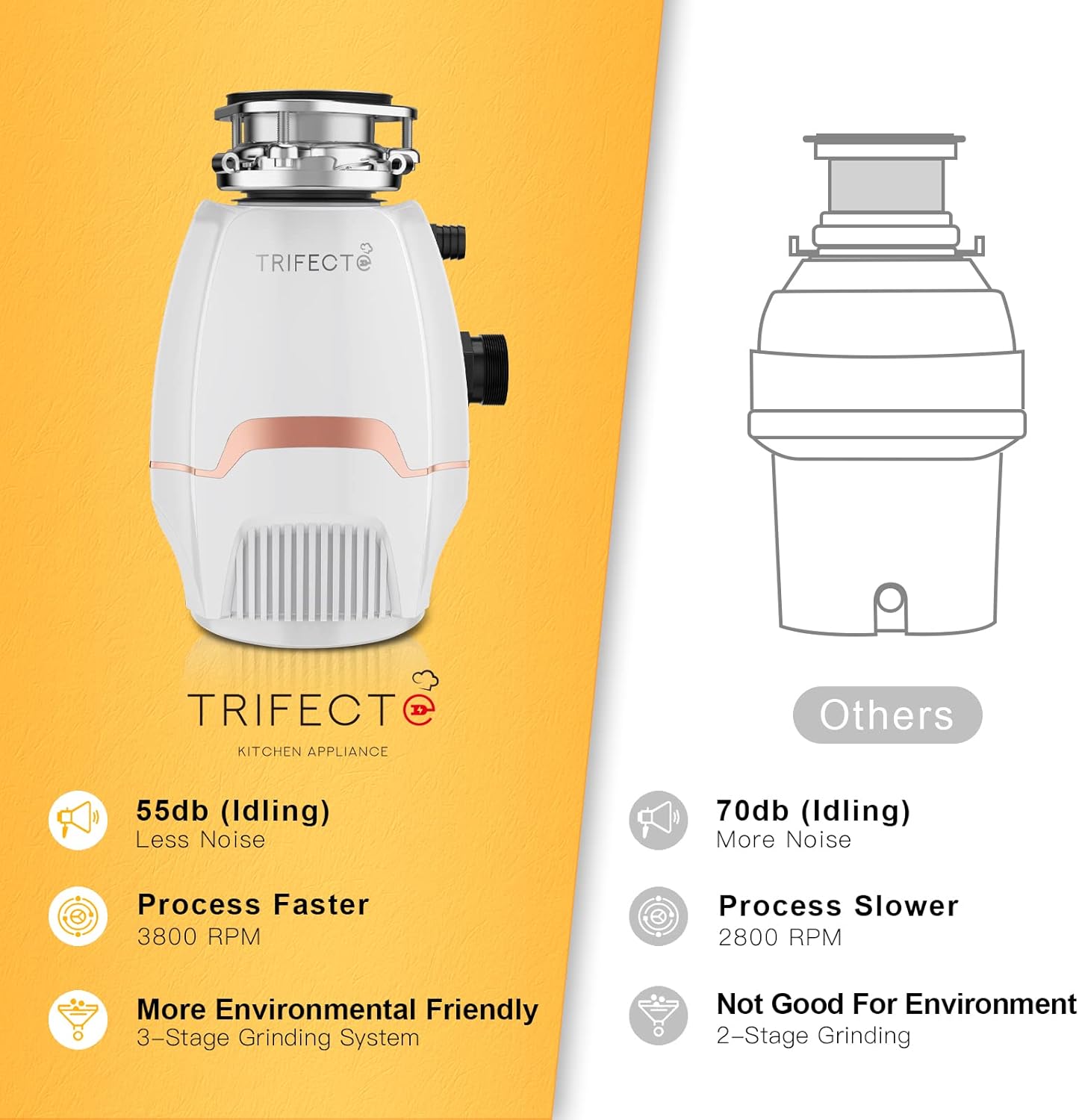 Trifecte Pro 3/4 HP Garbage Disposals with Sound Reduction,Food Waste Coutinuous Feed Garbage Disposal with Power Cord, Dishwasher Hook Up,3800RPM,White