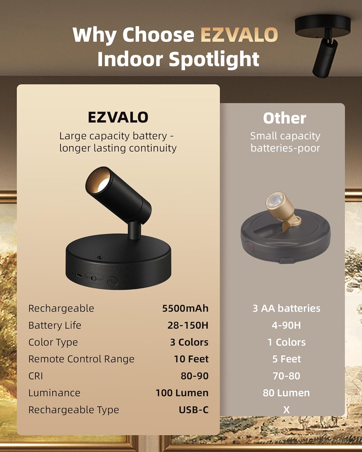 EZVALO Wireless LED Spotlights Indoor, 5500mAh Rechargeable Battery Powered Plants Spotlights Indoor, Dimmable & Timer, 3 CCT Small Up Lights with Remote, Accent Uplighting for Artwork,Tree(Black)