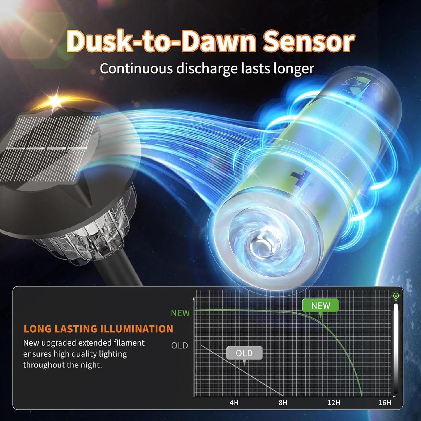 Solar Outdoor Lights,3 Pack LED Lights Outdoor Waterproof, Maintain 10 Hours of Lighting for Your Garden, Landscape, Path, Yard, Patio, Driveway(Warm)