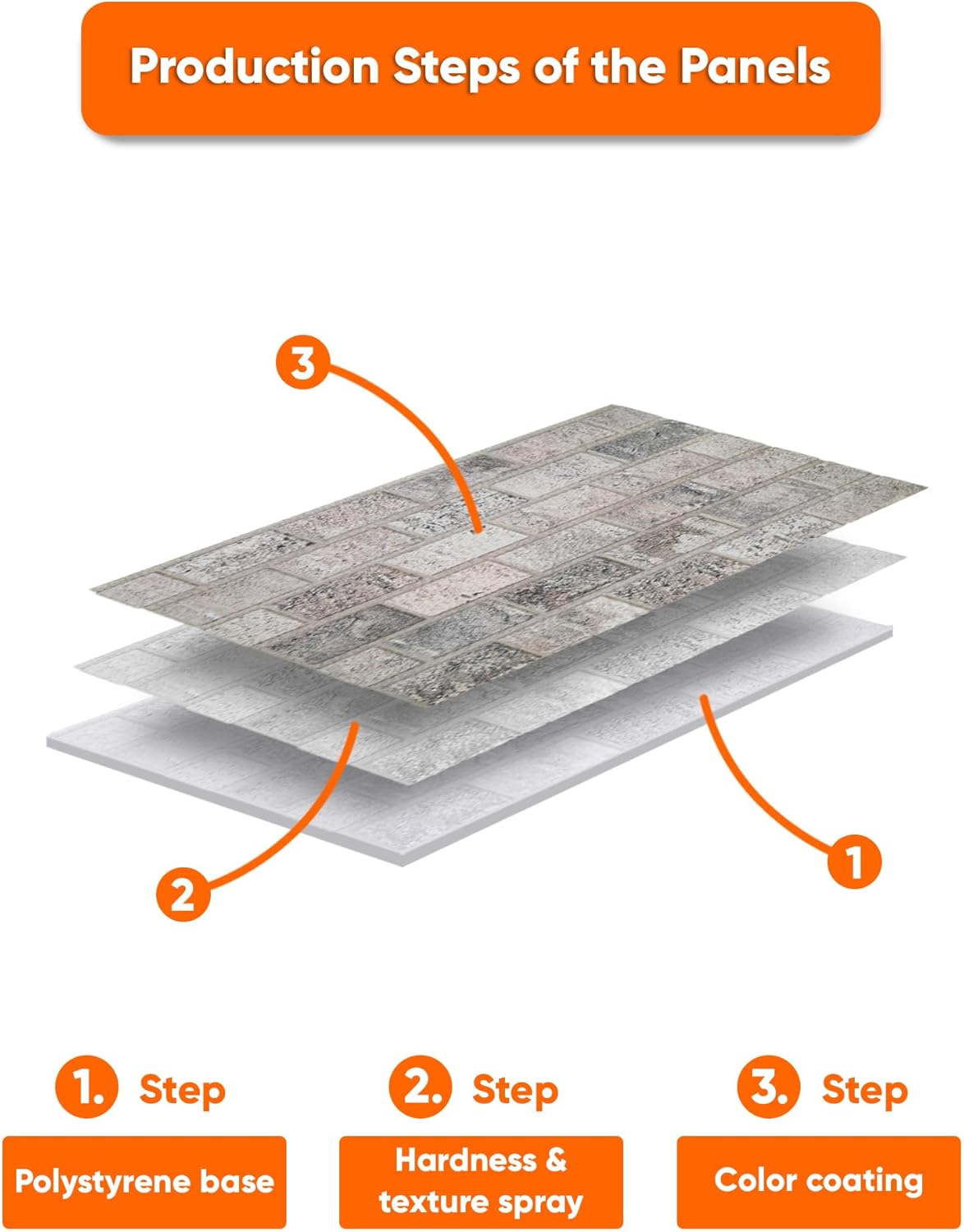 IZODEKOR 3D Brick Effect Wall Panels - Faux Brick Paneling for Living Room, Kitchen, Bathroom and More | Beige Dream - Pack of 3 Covers 16 sq ft