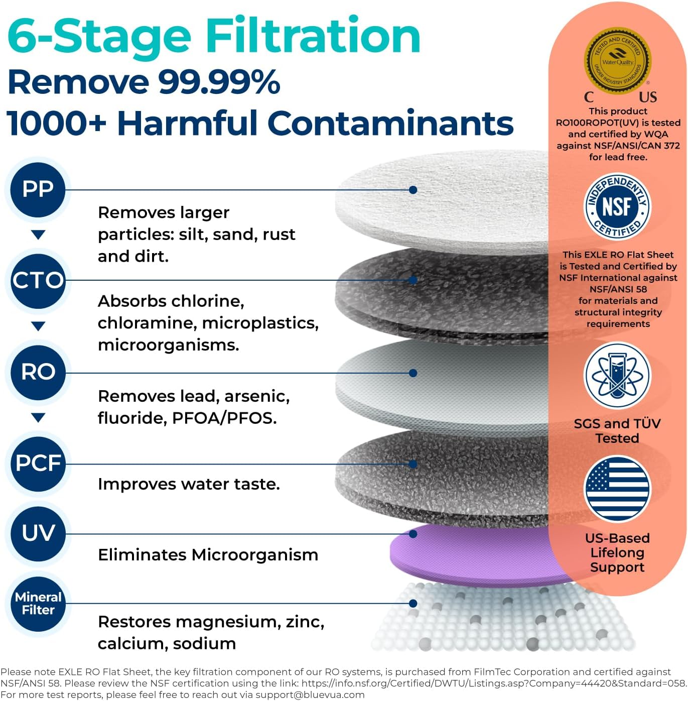 Bluevua RO100ROPOT-UV Reverse Osmosis System Countertop Water Filter - 6 Stage Purification with UV and Remineralization, Counter RO Filtration, Portable Water Purifier