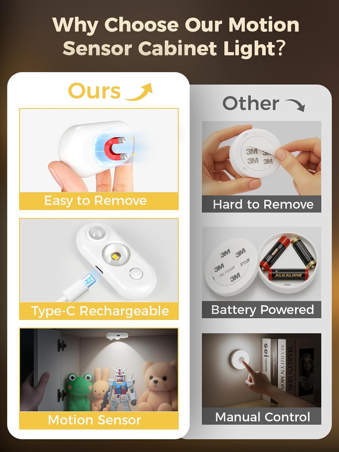 LED Motion Sensor Puck Lights, Under Cabinet Lighting, Indoor Rechargeable Wireless Cabinet Light, Dimmable Magnetic Stick-On Night Lights for Closet, Kitchen, Stairs, 6000K Daylight White 6-Pack