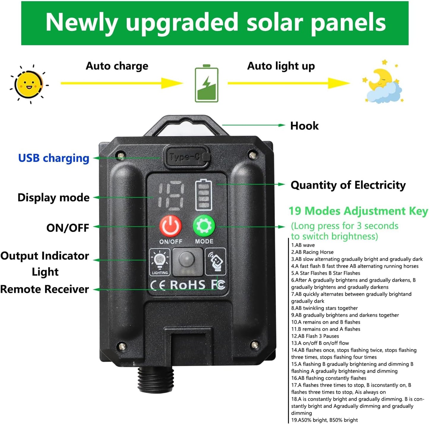 Solar Net Lights Pink Christmas Decorations, 200 LED Net Lights Outdoor Mesh Lights, Remote Control 19 Modes String Lights for Garden, Yard, shrubs, Trunk, Bedroom, Valentine’s Day Decor-9.8ft x 6.6ft