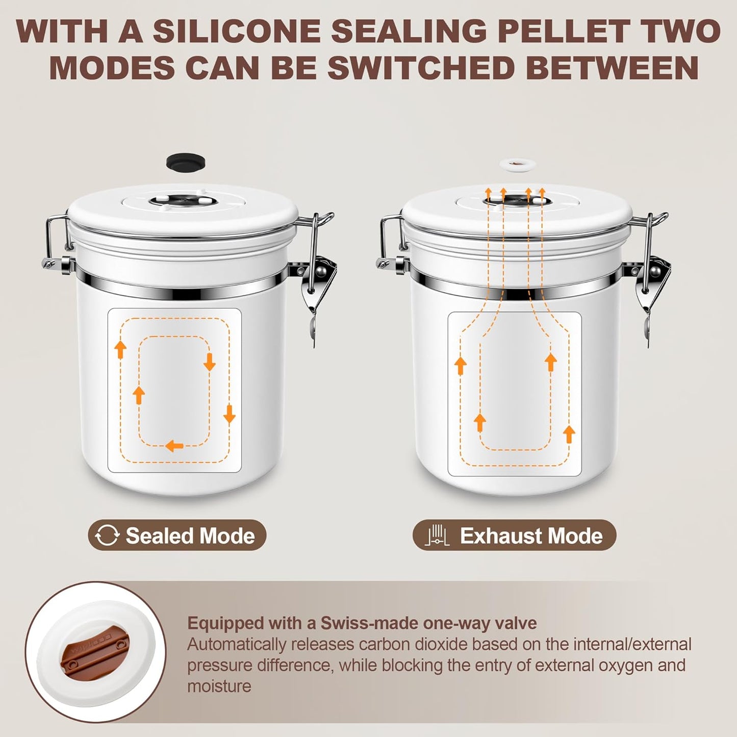 ShanSon Coffee Canister Airtight Coffee Container Stainless Steel Coffee Bean Storage Container with Scoop Coffee Canister for Beans Grounds Sugar Flour Tea Cereal,22OZ, White