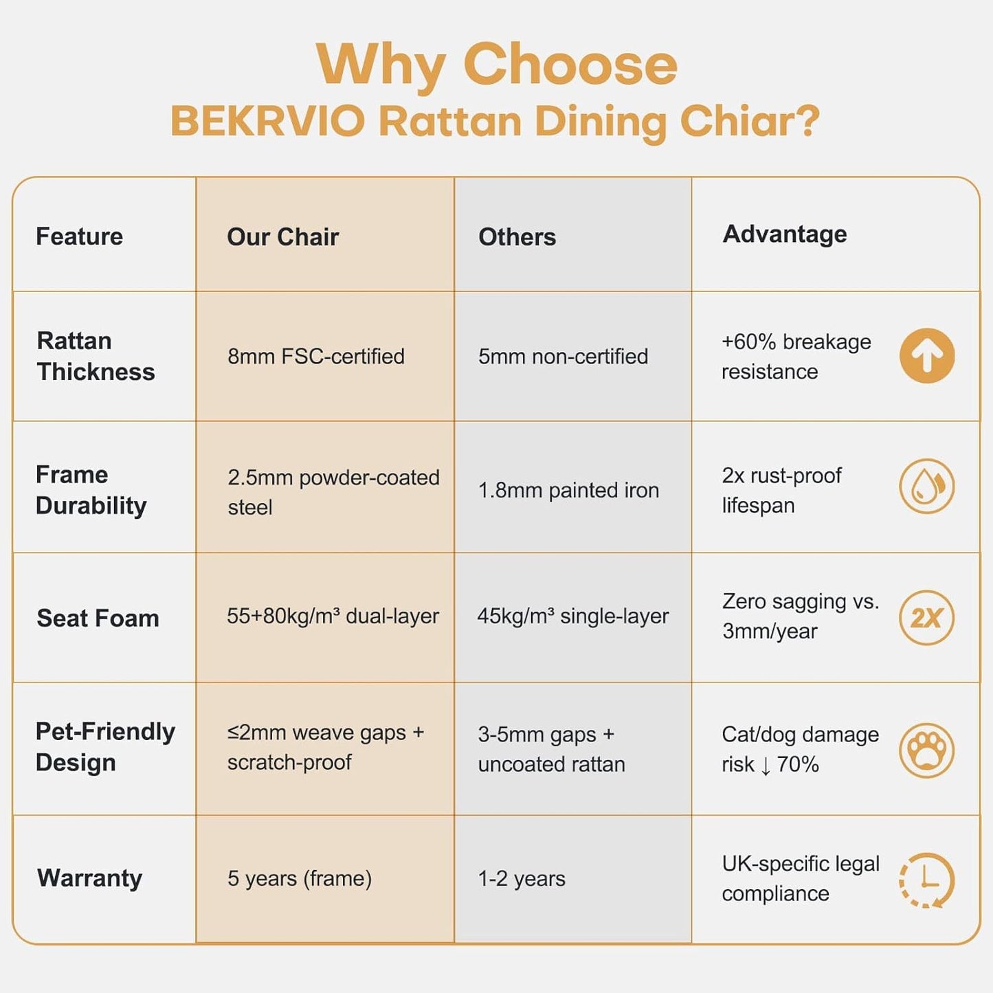 Rattan Dining Chairs Set of 4, Mid-Century Modern Kitchen Dining Room Chairs with Full Cane Backrest Armless Upholstered Farmhouse Boucle Dining Chairs with Metal Leqs for Dining Room, White