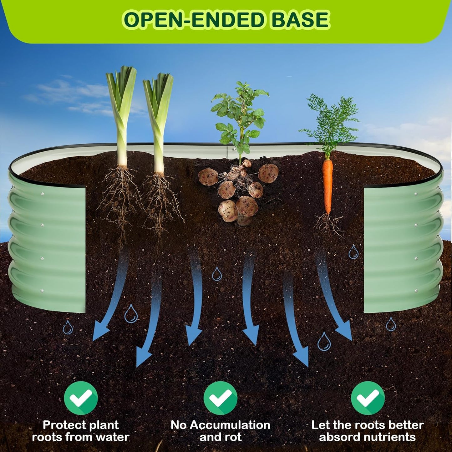 2 Pcs 4.5x2x2ft Oval Raised Garden Bed, Galvanized Raised Beds,Open-Ended Base Metal Raised Planter Beds,Garden Bed Outdoor,Planter Raised Boxes for Vegetables, Flowers,Tool-Free Asse,Green