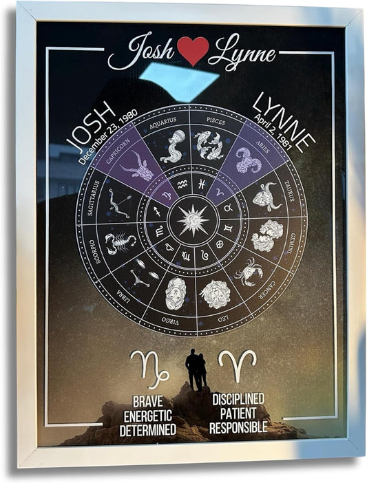 Personalized Unique Couples Zodiac Sign with Framed Glass, Custom Zodiac Gifts for Couples, Meaningful Gift for Anniversary, Engagement, or Wedding, Couples Zodiac Plaque