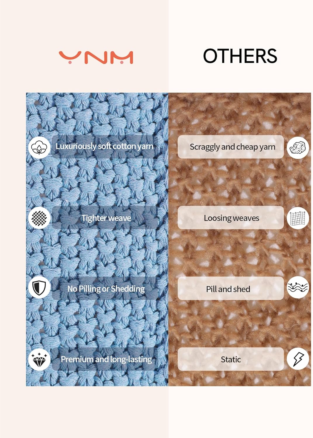 YnM Chunky Cotton Knit Throw Blanket, Cable Knit Throws for Bed Couch Sofa, Comfy & Relaxing, Decorative Piece for Farmhouse Modern Boho Rustic Scandinavian Chic Vibe, Aqua Blue 50x60 Inches