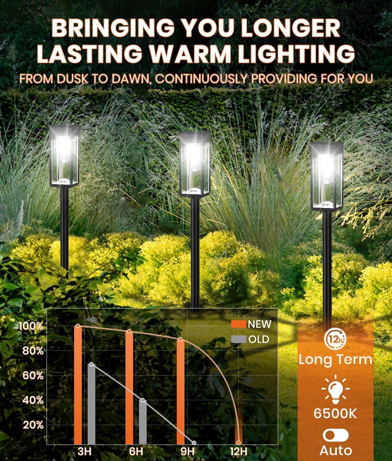 Solar Pathway Lights Outdoor,4 Pack Bright Solar Lights Outdoor,IP65 Waterproof Garden Decor Solar Powered Landscape Lighting for Yard Patio Walkway Driveway Pathway (Cool White)