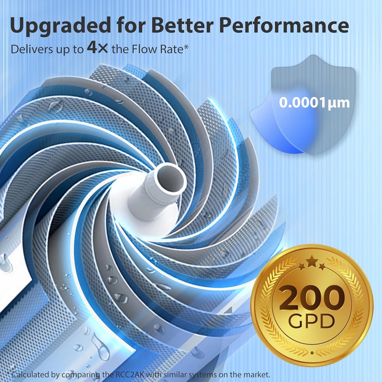 iSpring RCC2AK, Upgraded 200 GPD, pH+ 6-Stage Under Sink Reverse Osmosis System with Alkaline Remineralization Filter, Patented Top-Mounted Faucet Design for Easy DIY Installation