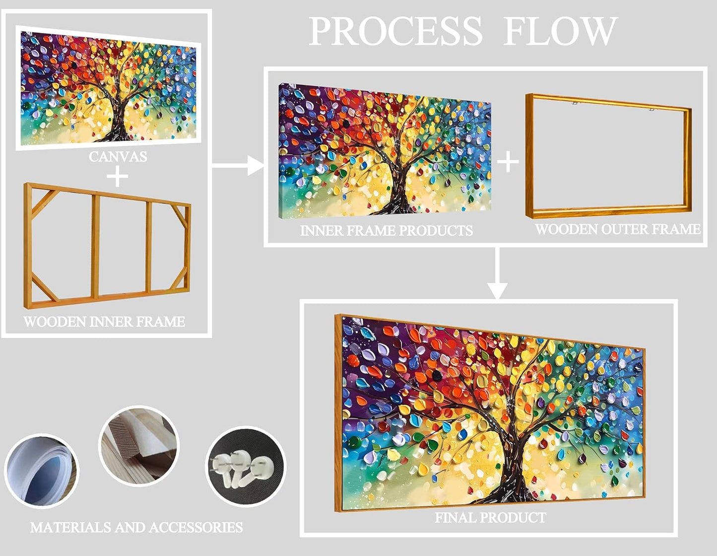 ZHAOSHOP Tree Pictures Wall Decor - Colorful Abstract Wall Art for Living Room - Large Picture Frames for Wall Ready to Hang Size 29" x 59"