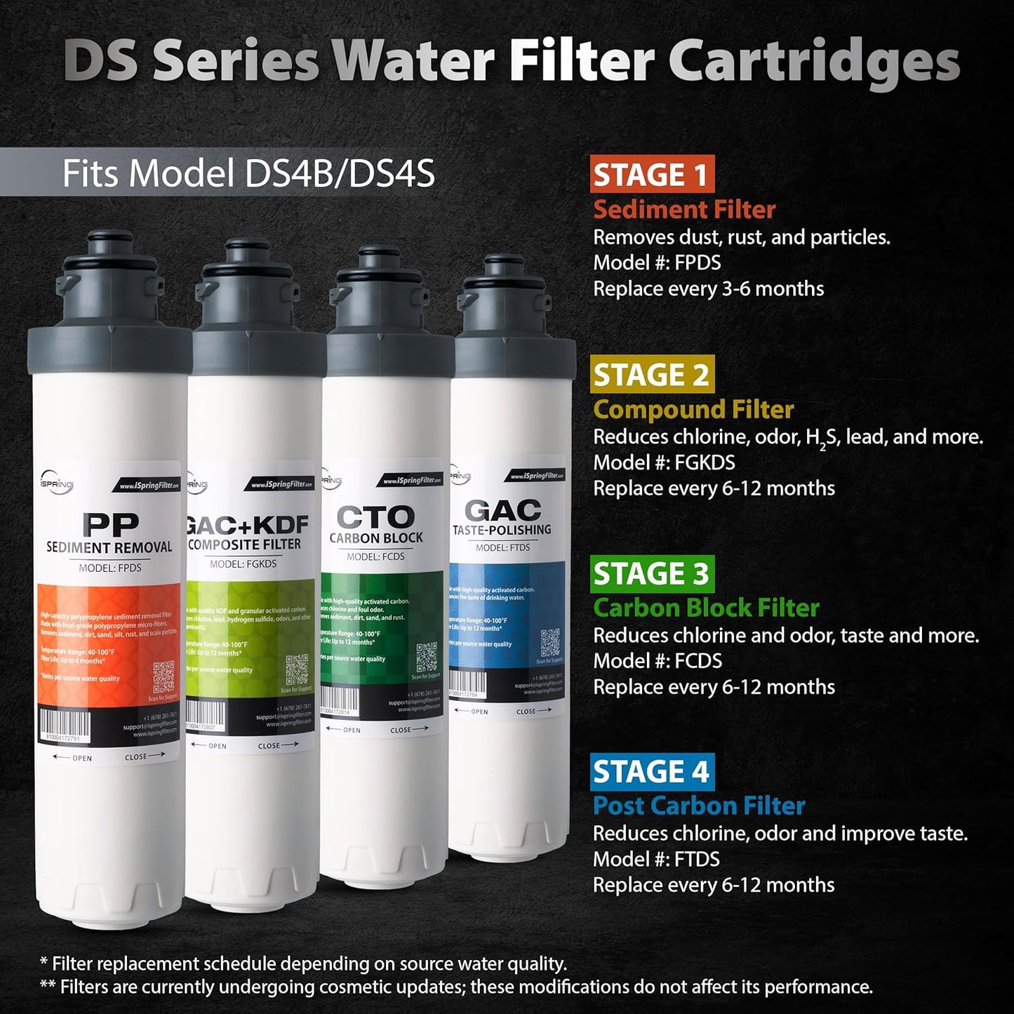 iSpring F5DS 1-Year Replacement Supply Filter Pack - Sediment, Composite, Carbon Block & Post Carbon Filters for DS4B & DS4S